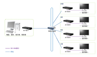 影音傳播，廣而告之——銳盾矩陣KVM開(kāi)辟數(shù)字信息發(fā)布新紀(jì)元