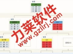 直銷矩陣客戶管理系統(tǒng) 全球一條線雙軌制度的軟件實現(xiàn)與未來趨勢