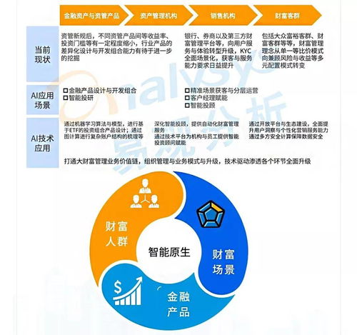 2022年企業(yè)數(shù)字化技術(shù)應(yīng)用十大趨勢(shì) 數(shù)字技術(shù)服務(wù)引領(lǐng)轉(zhuǎn)型新浪潮
